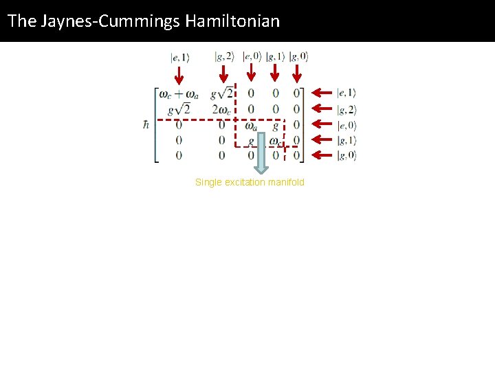 The Jaynes-Cummings Hamiltonian Single excitation manifold 