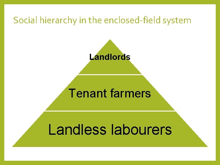 Social hierarchy in the enclosed-field system Landlords Tenant farmers Landless labourers 