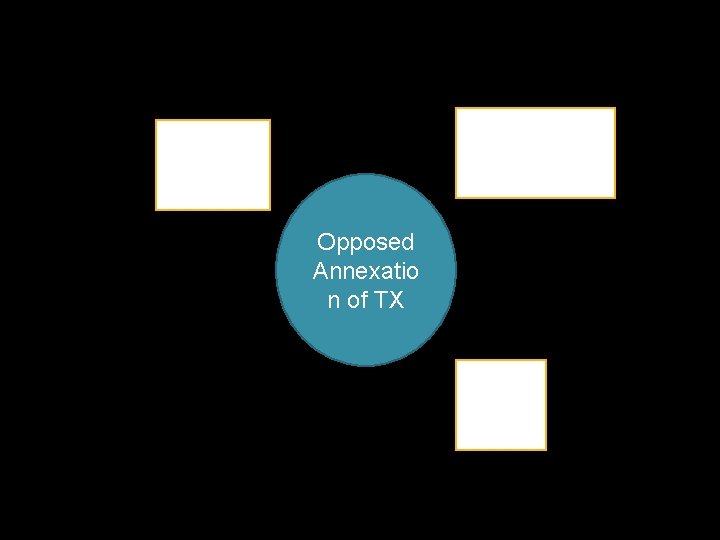 Opposed Annexatio n of TX 