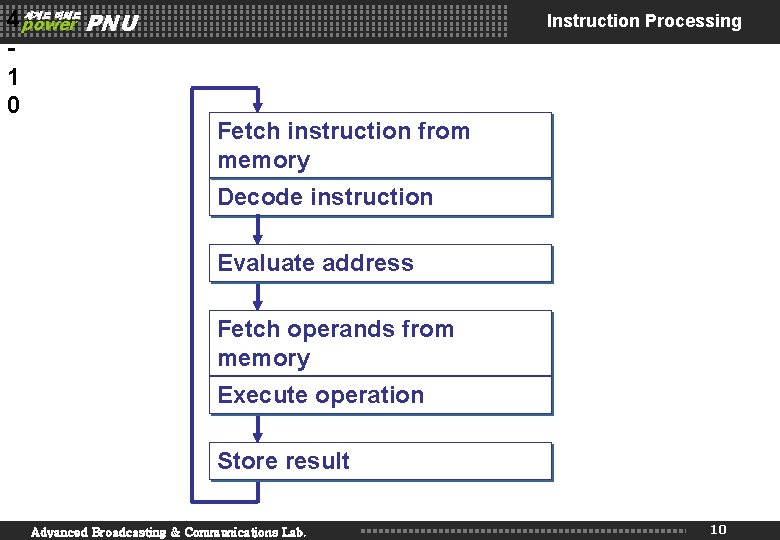 4 power PNU 1 0 세계로 미래로 Instruction Processing Fetch instruction from memory Decode
