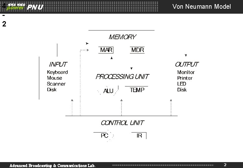 4 power PNU 2 세계로 미래로 Advanced Broadcasting & Communications Lab. Von Neumann Model