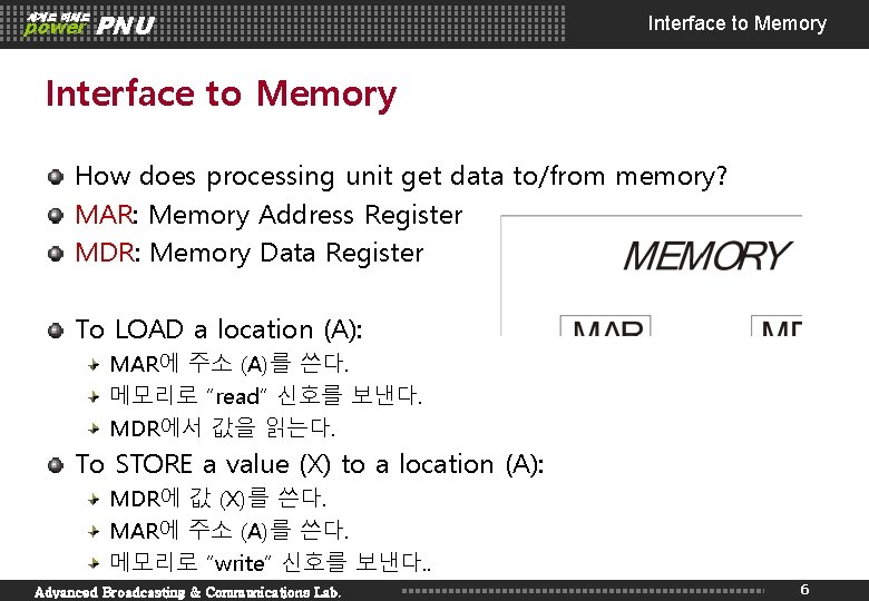 세계로 미래로 power PNU Interface to Memory How does processing unit get data to/from