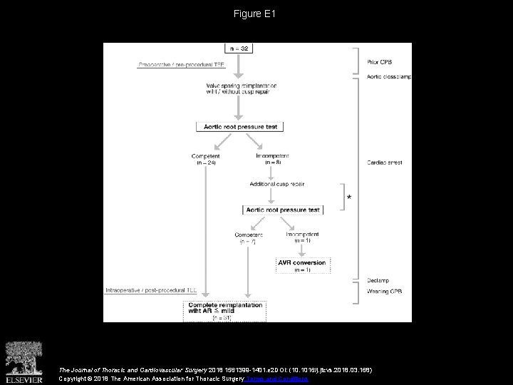 Figure E 1 The Journal of Thoracic and Cardiovascular Surgery 2018 1561399 -1401. e
