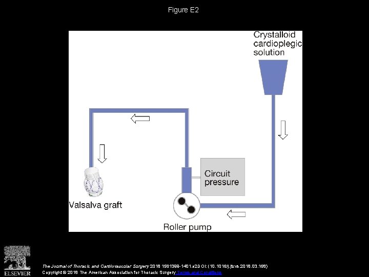 Figure E 2 The Journal of Thoracic and Cardiovascular Surgery 2018 1561399 -1401. e
