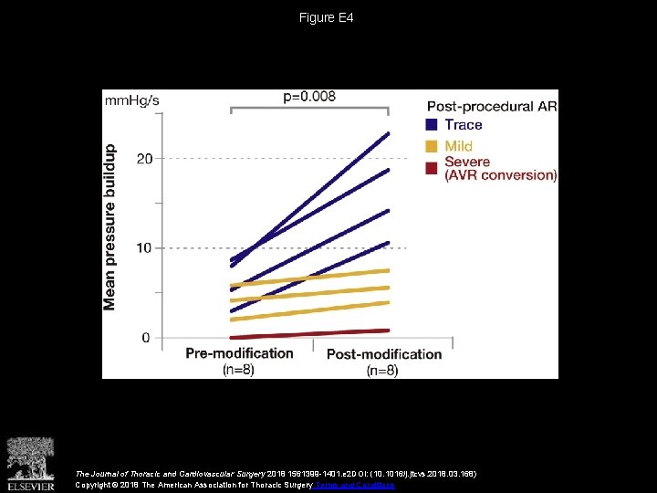 Figure E 4 The Journal of Thoracic and Cardiovascular Surgery 2018 1561399 -1401. e
