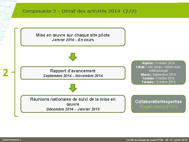 Composante 3 – Détail des activités 2014 (2/2) Mise en œuvre sur chaque site