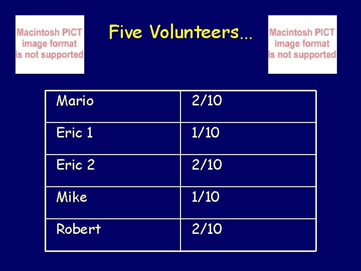 Five Volunteers. . . Mario 2/10 Eric 1 1/10 Eric 2 2/10 Mike 1/10