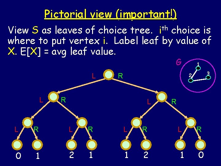 Pictorial view (important!) View S as leaves of choice tree. ith choice is where