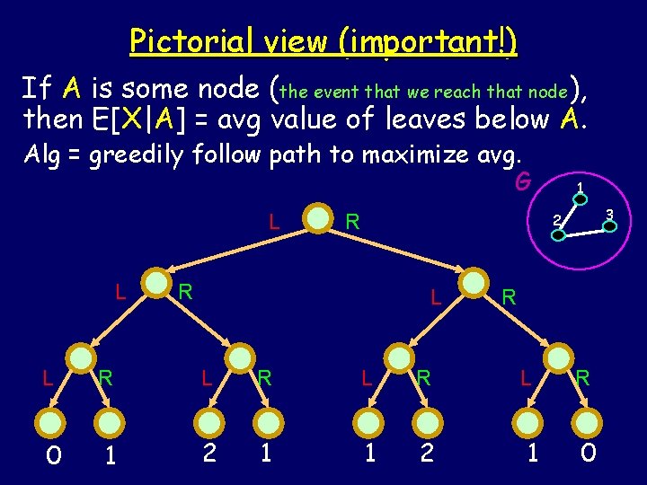Pictorial view (important!) If A is some node (the event that we reach that