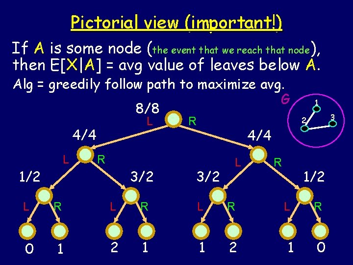 Pictorial view (important!) If A is some node (the event that we reach that
