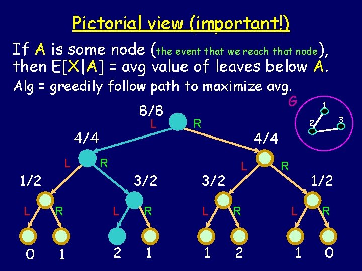 Pictorial view (important!) If A is some node (the event that we reach that