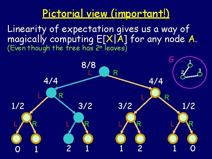Pictorial view (important!) Linearity of expectation gives us a way of magically computing E[X|A]