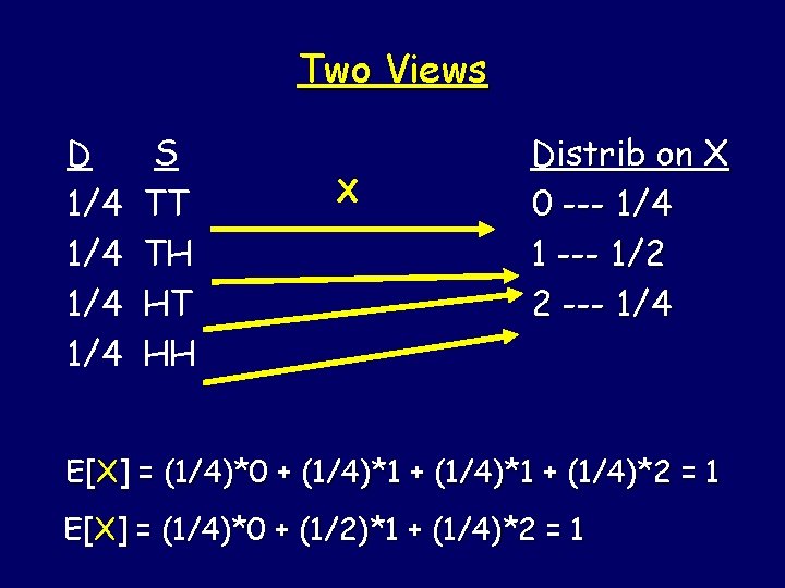 Two Views D 1/4 1/4 S TT TH HT HH X Distrib on X