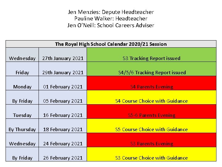 Jen Menzies: Depute Headteacher Pauline Walker: Headteacher Jen O’Neill: School Careers Adviser The Royal