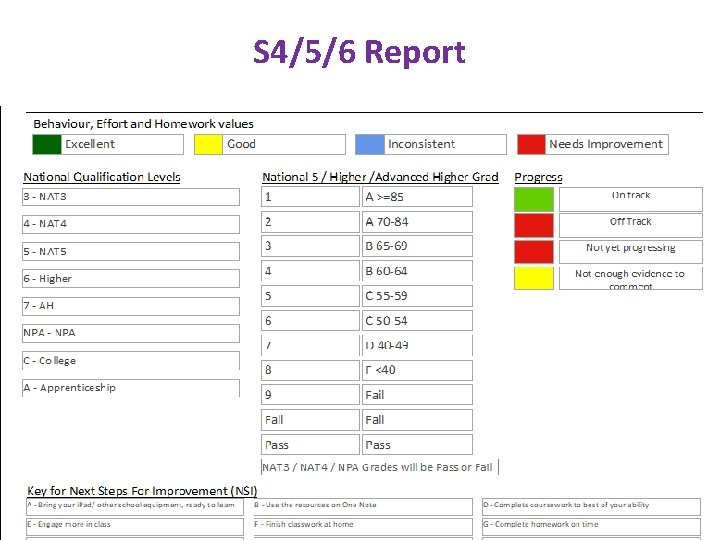 S 4/5/6 Report 