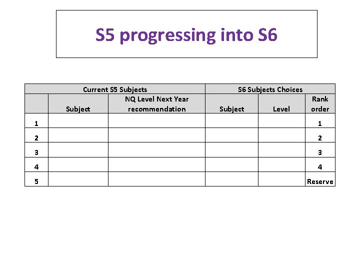 S 5 progressing into S 6 Current S 5 Subjects NQ Level Next Year