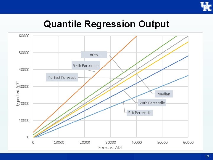Quantile Regression Output 17 