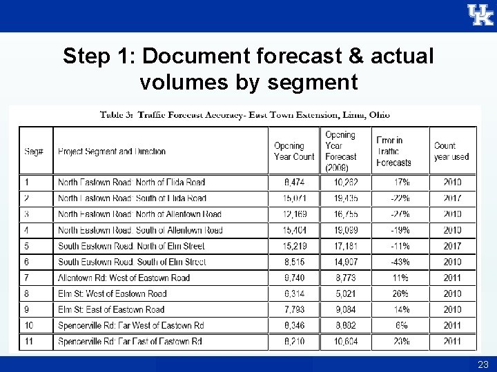 Step 1: Document forecast & actual volumes by segment 23 