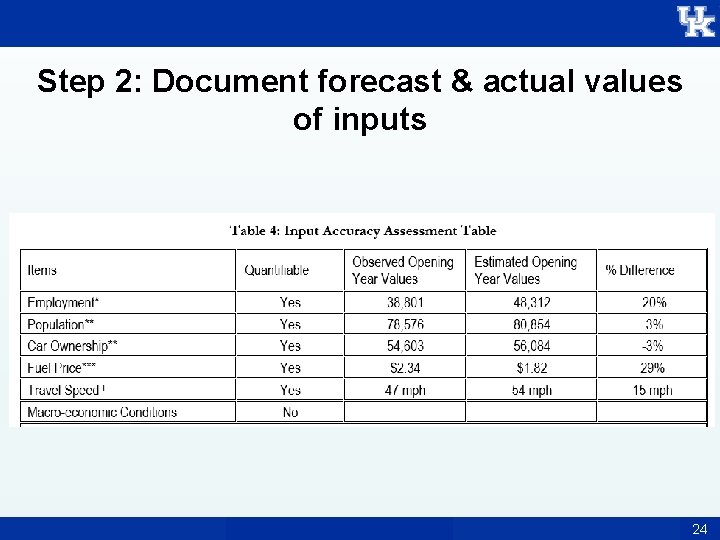Step 2: Document forecast & actual values of inputs 24 