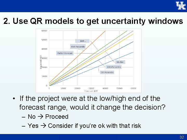 2. Use QR models to get uncertainty windows • If the project were at
