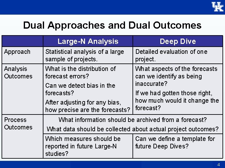 Dual Approaches and Dual Outcomes Large-N Analysis Deep Dive Approach Statistical analysis of a