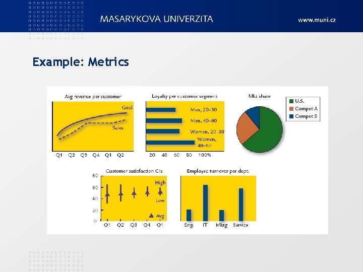 Example: Metrics 