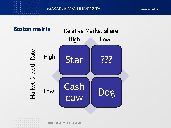 Market Growth Rate Boston matrix High Low Relative Market share High Low Star ?