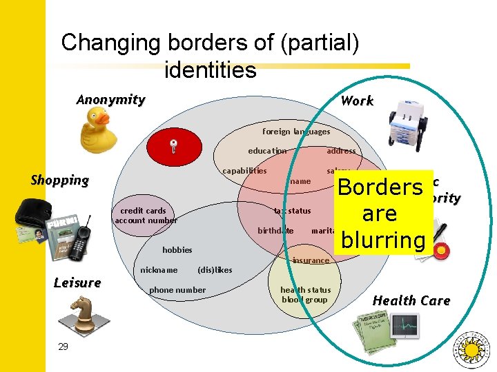 Changing borders of (partial) identities Anonymity Work foreign languages education address capabilities Shopping salary