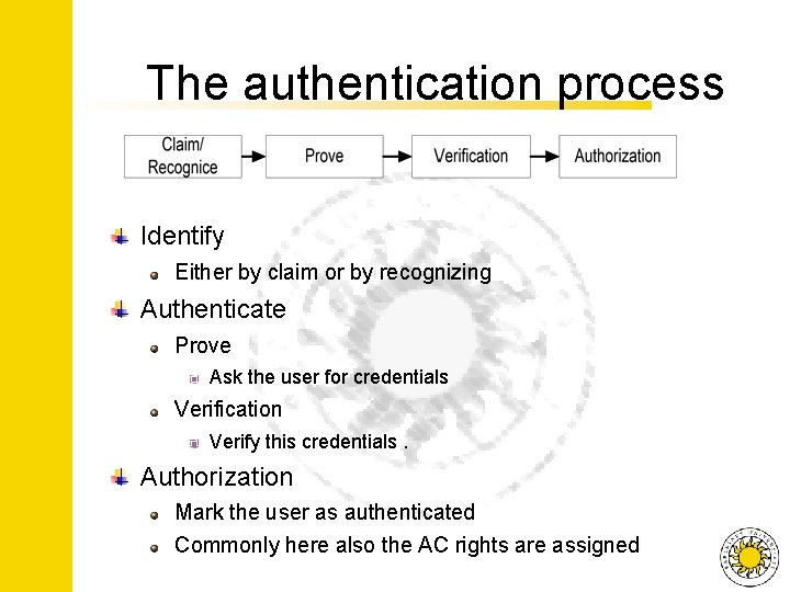 The authentication process Identify Either by claim or by recognizing Authenticate Prove Ask the