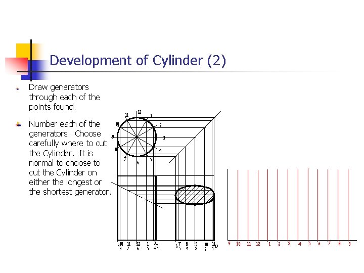 Development of Cylinder (2) Draw generators through each of the points found. 11 10