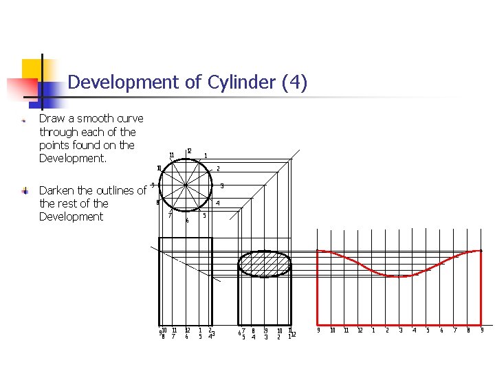 Development of Cylinder (4) Draw a smooth curve through each of the points found