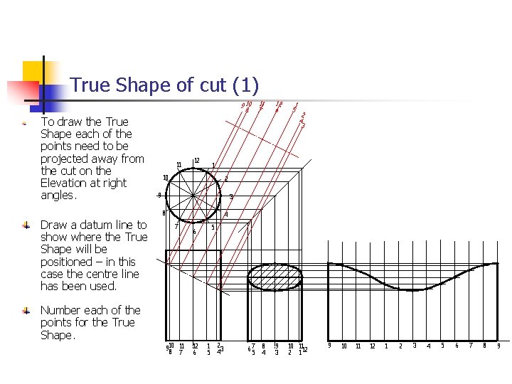 True Shape of cut (1) 9 10 11 8 7 To draw the True