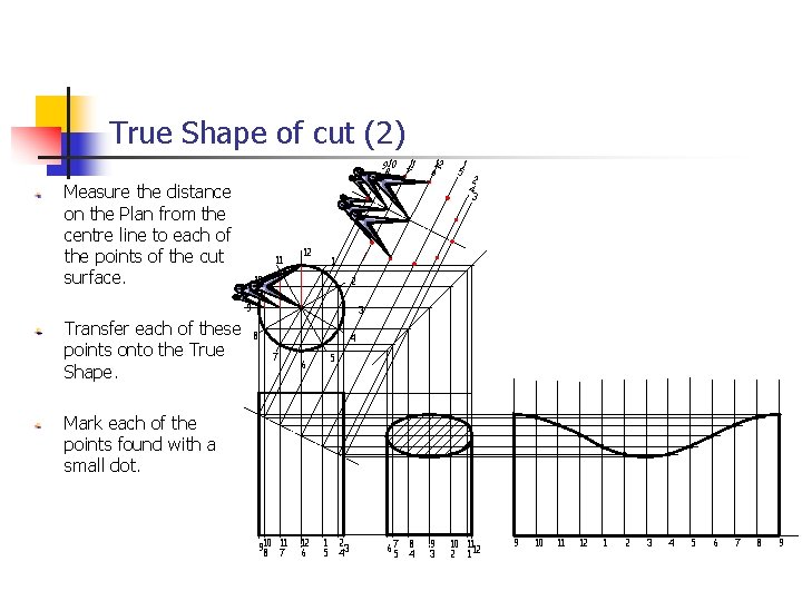True Shape of cut (2) 910 11 8 7 Measure the distance on the