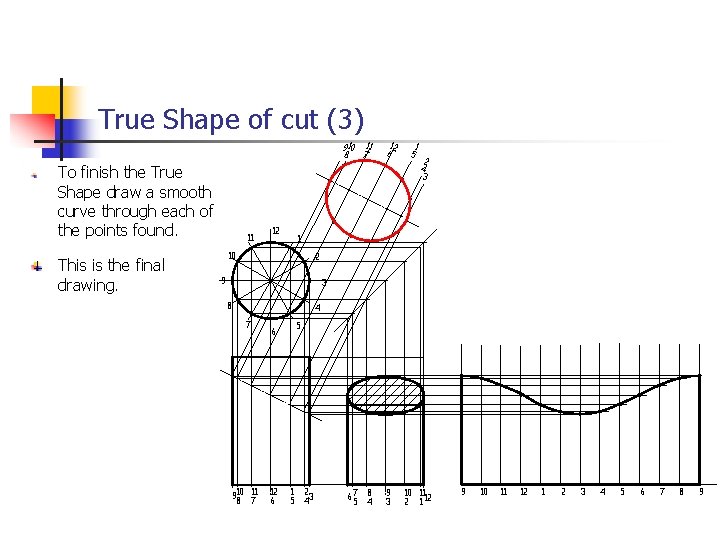 True Shape of cut (3) 910 11 8 7 To finish the True Shape