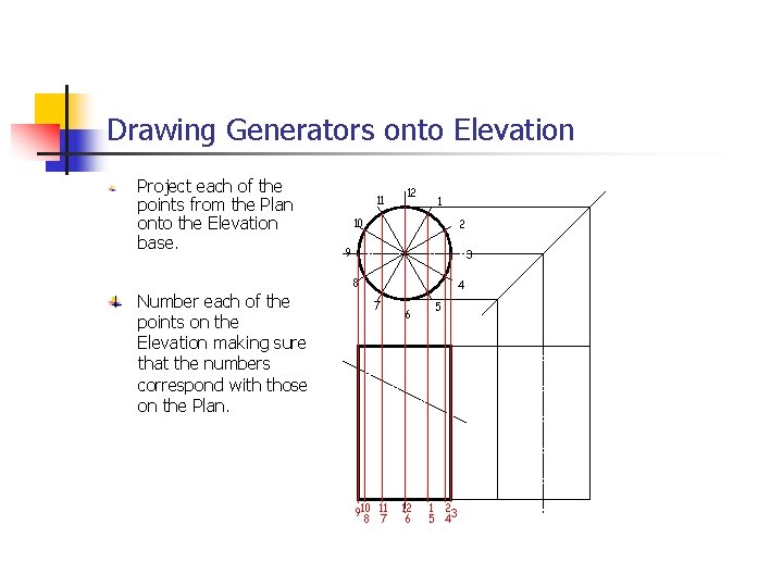 Drawing Generators onto Elevation Project each of the points from the Plan onto the