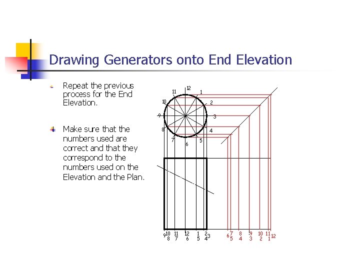 Drawing Generators onto End Elevation Repeat the previous process for the End Elevation. 11