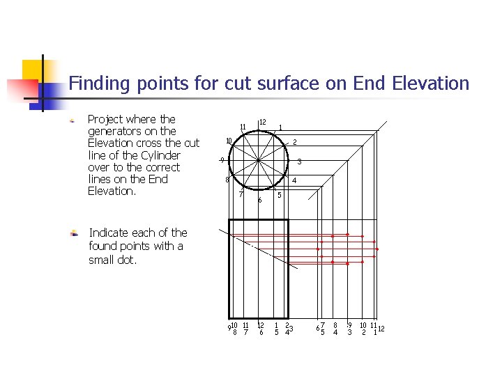Finding points for cut surface on End Elevation Project where the generators on the