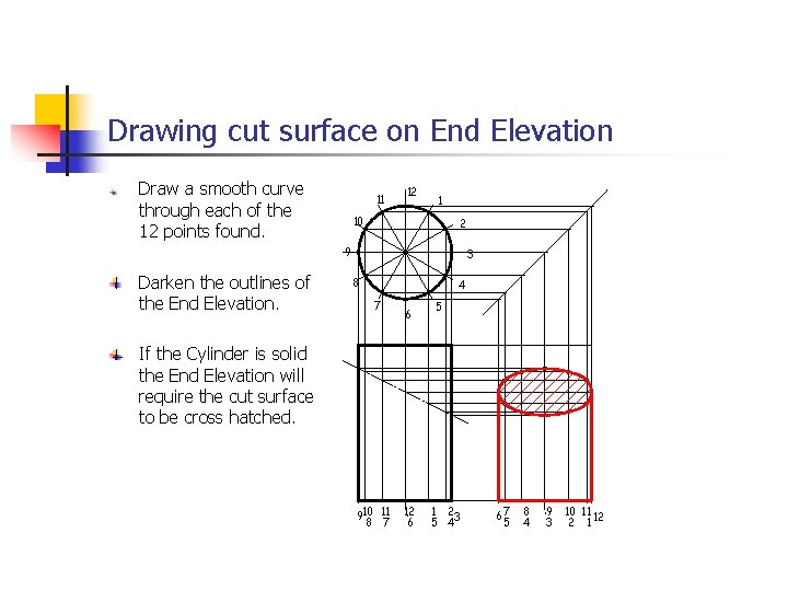 Drawing cut surface on End Elevation Draw a smooth curve through each of the