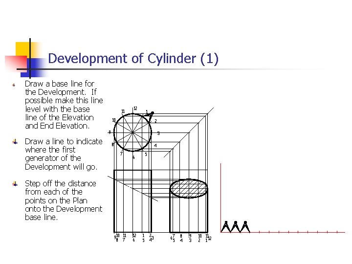 Development of Cylinder (1) Draw a base line for the Development. If possible make