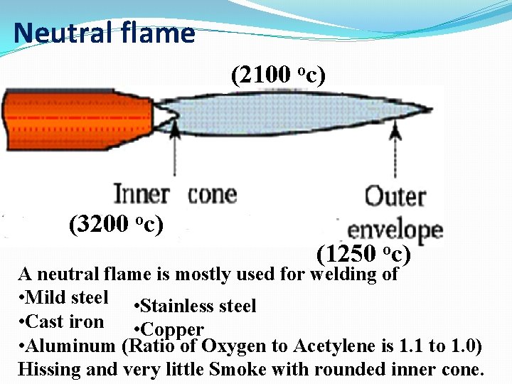 Neutral flame (2100 oc) (3200 oc) (1250 oc) A neutral flame is mostly used