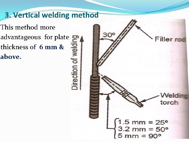 3. Vertical welding method This method more advantageous for plate thickness of 6 mm