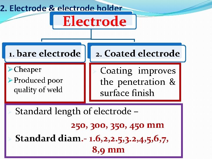 2. Electrode & electrode holder Electrode 1. bare electrode Ø Cheaper Ø Produced poor