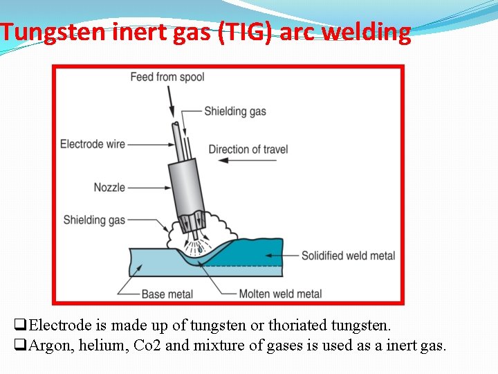 Tungsten inert gas (TIG) arc welding q. Electrode is made up of tungsten or
