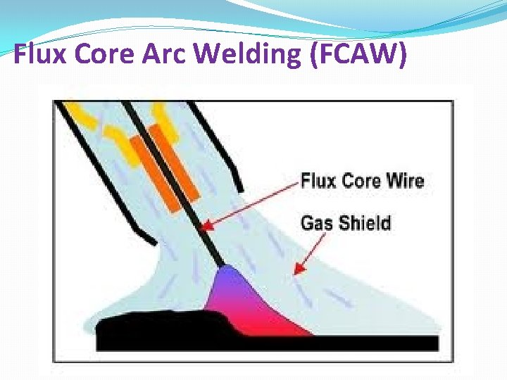 Flux Core Arc Welding (FCAW) 