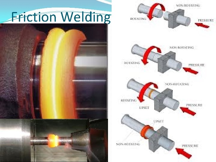 Friction Welding 