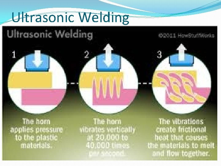 Ultrasonic Welding 