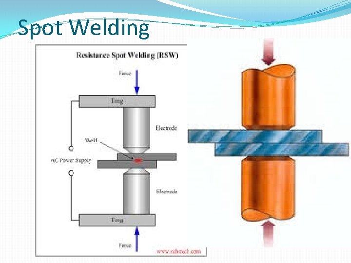 Spot Welding 