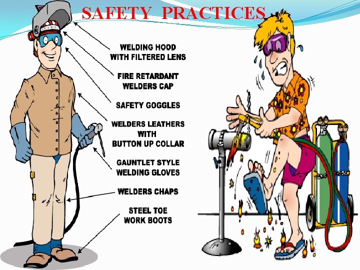 SAFETY PRACTICES 