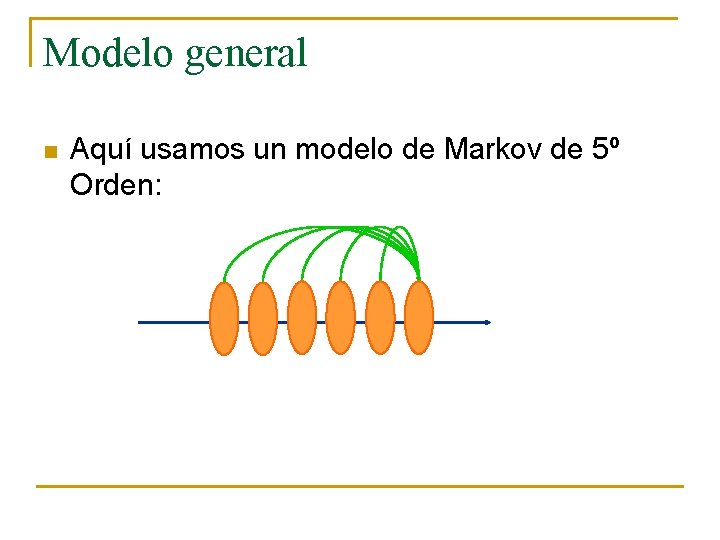 Modelo general n Aquí usamos un modelo de Markov de 5º Orden: 