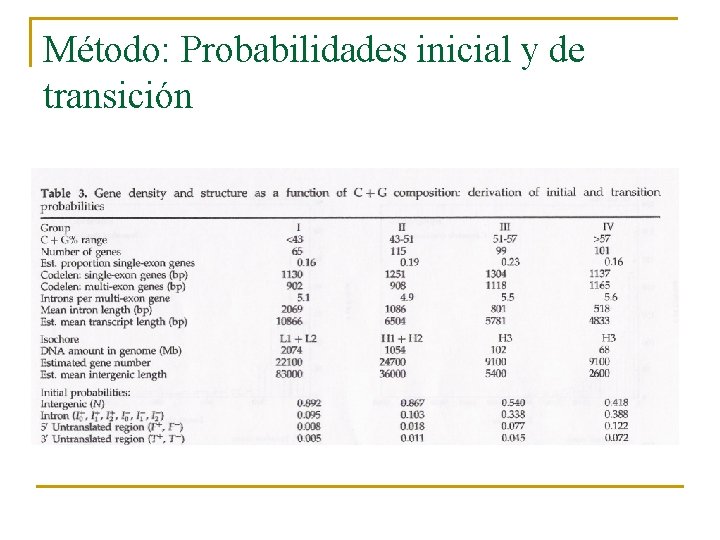 Método: Probabilidades inicial y de transición 